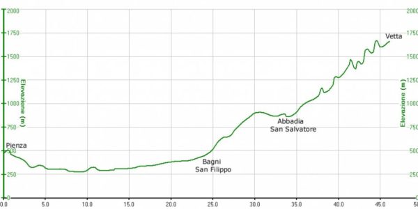 amiata climb by bike