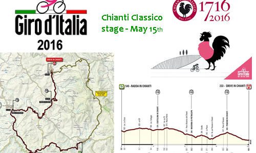 chianti classico cycling